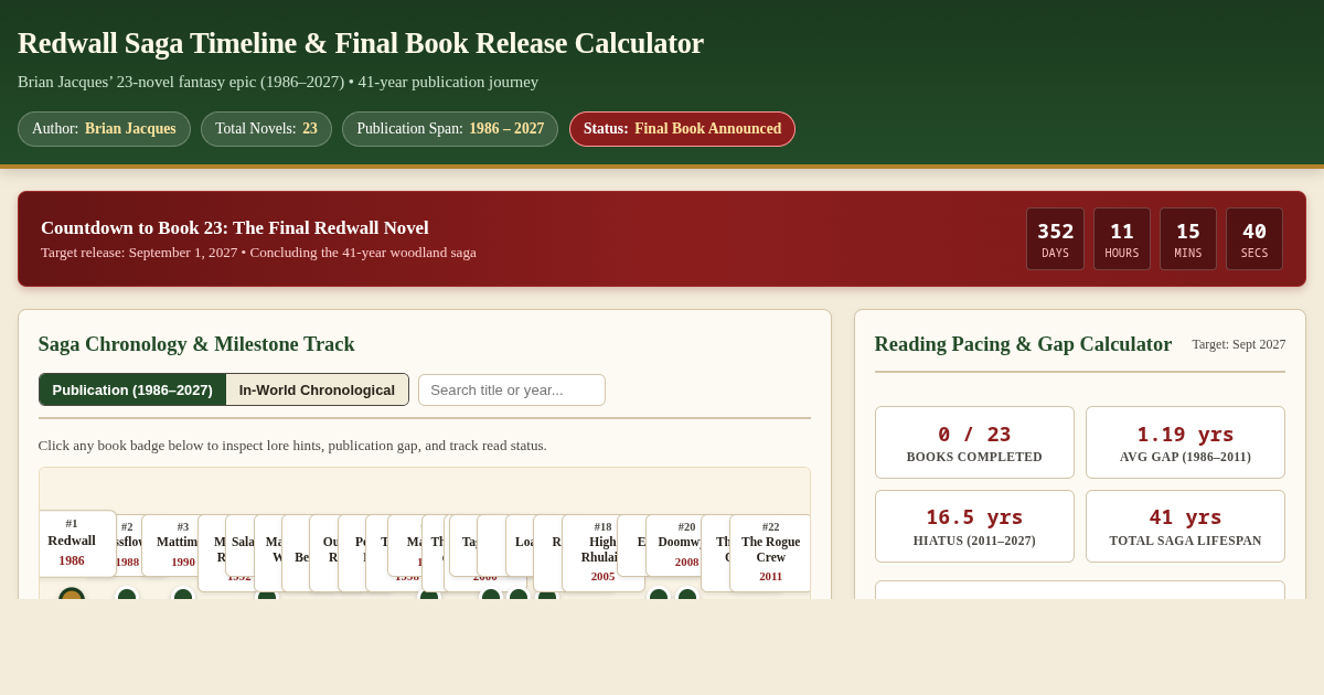 Redwall Saga Timeline & Final Book Release Calculator preview