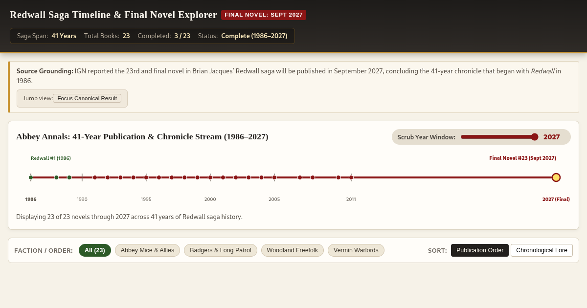 Redwall Saga Timeline & Final Novel Explorer (1986–2027) preview