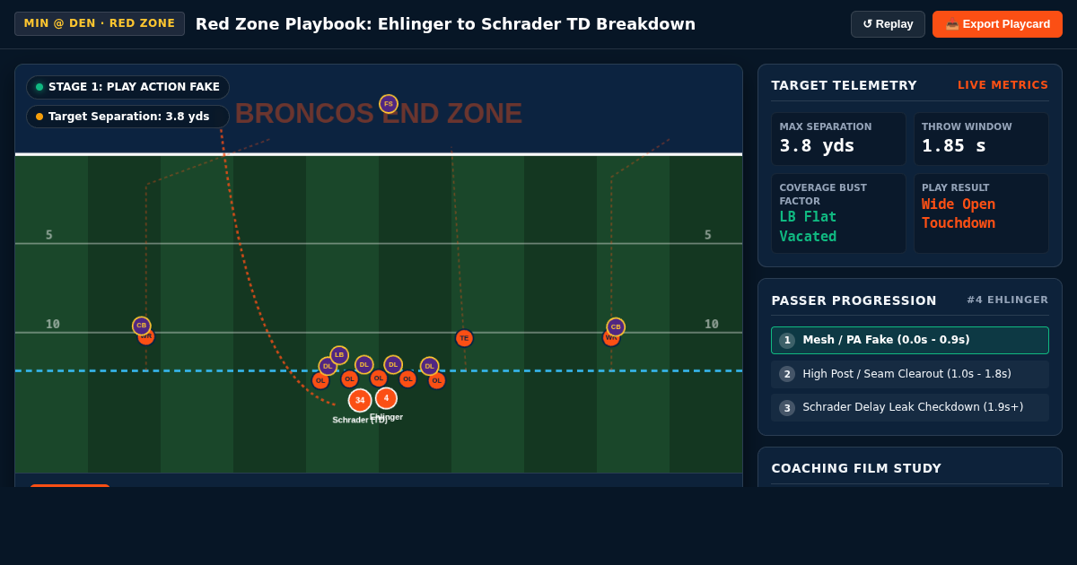 Red Zone Playbook Breakdown: Ehlinger to Schrader Touchdown Mechanics preview