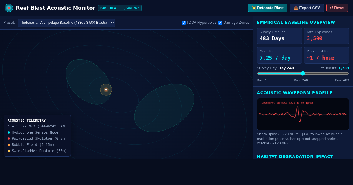 Reef Blast Acoustic Monitor | Underwater Explosion Triangulation & Coral Impact Simulator preview