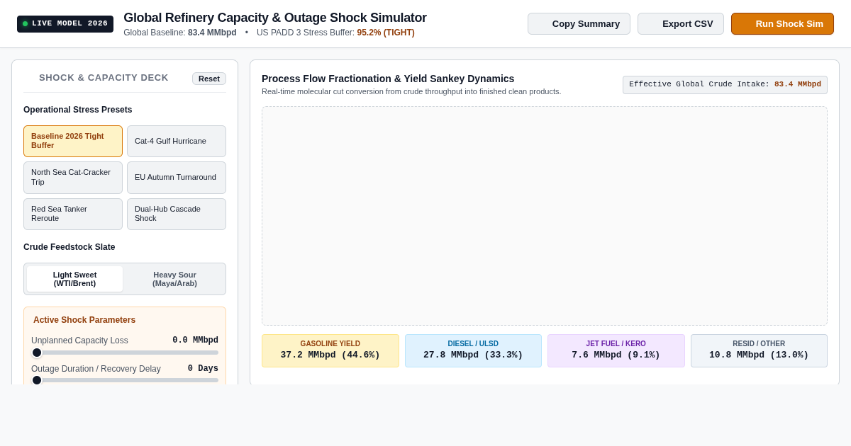 Global Refinery Capacity & Fuel Outage Shock Simulator preview
