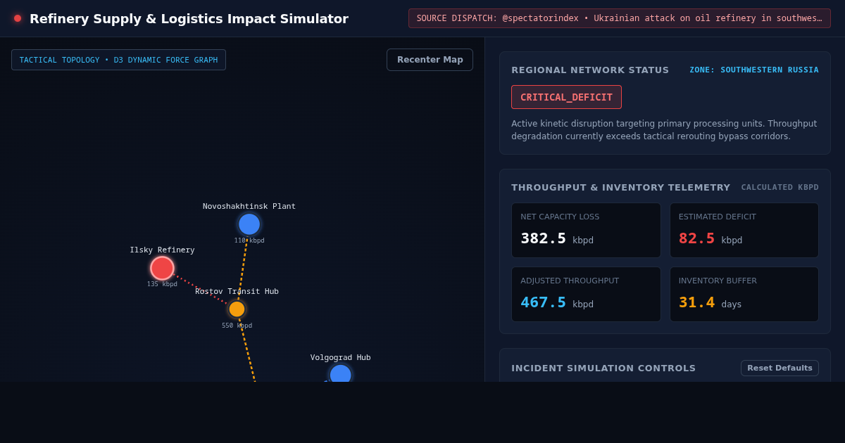 Refinery Supply & Logistics Impact Simulator preview