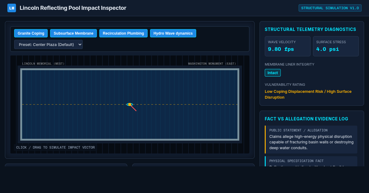 Lincoln Reflecting Pool Structural Impact & Evidence Map preview