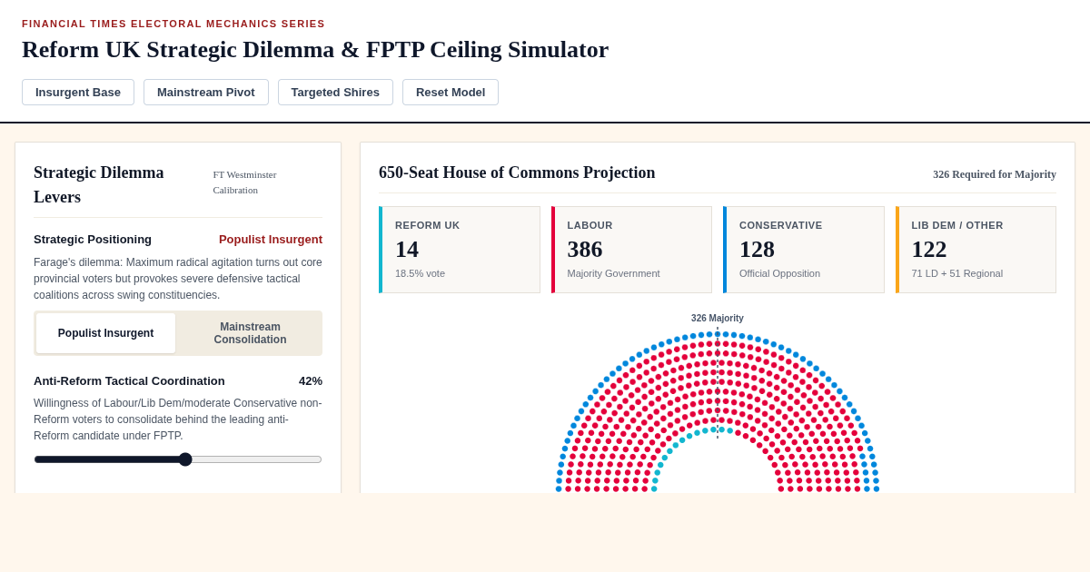 Reform UK Strategic Dilemma & FPTP Electoral Ceiling Simulator preview