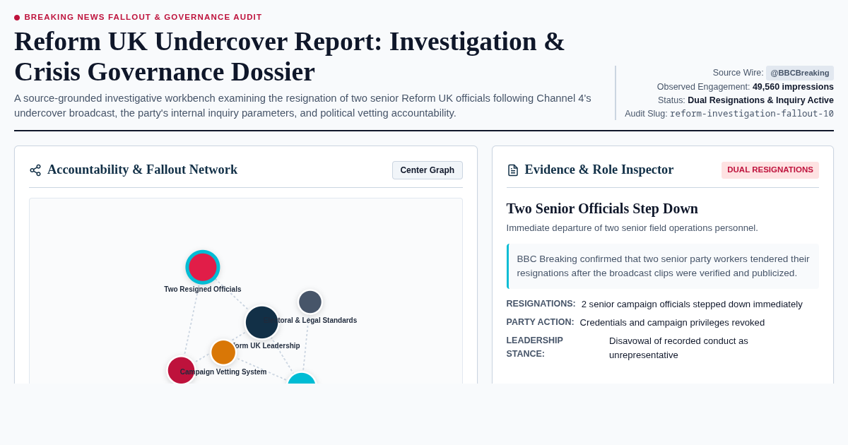 Reform UK Undercover Report Fallout: Investigation & Crisis Governance Dossier preview