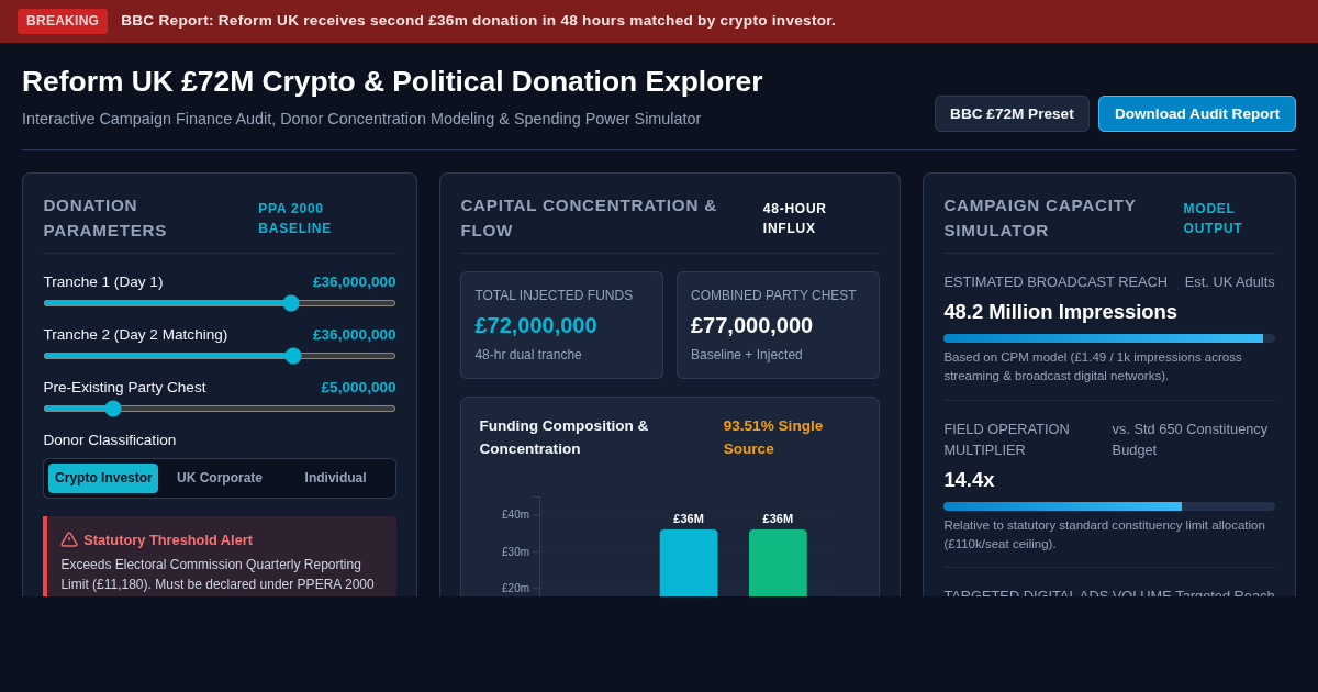Reform UK £72M Crypto & Political Donation Impact Explorer preview