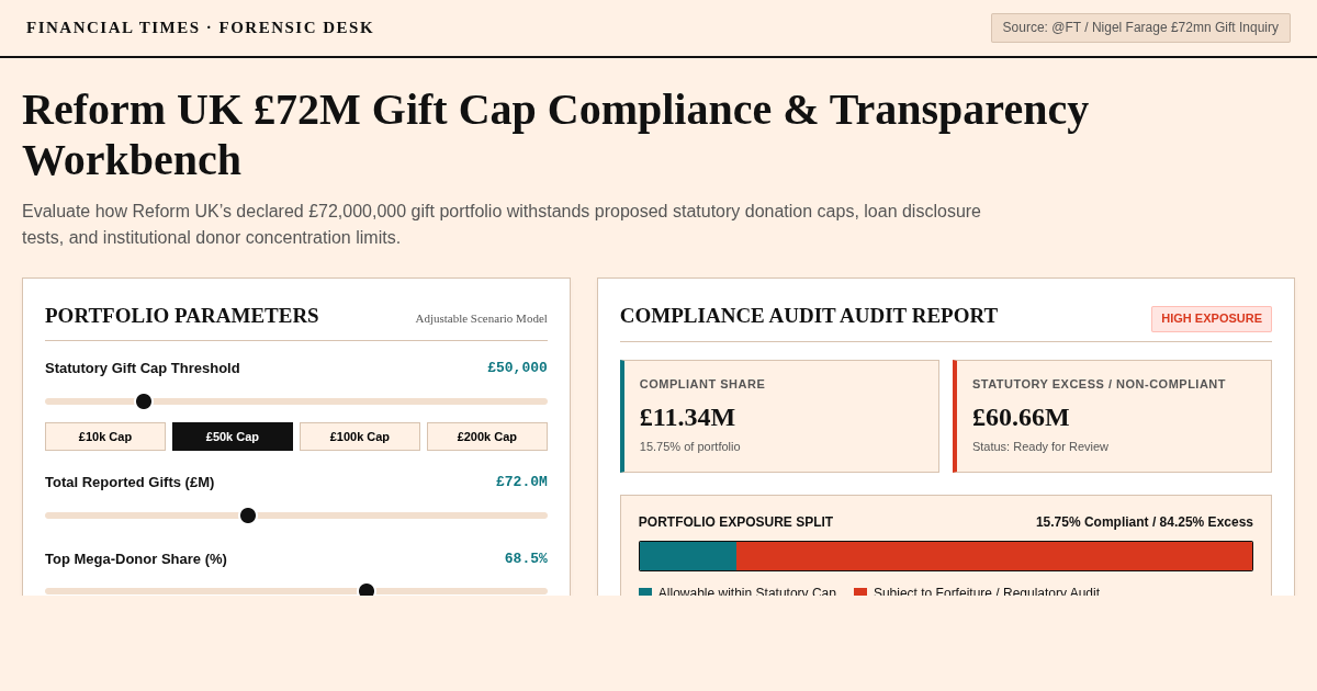 Reform UK £72M Gift Cap Compliance & Transparency Workbench preview