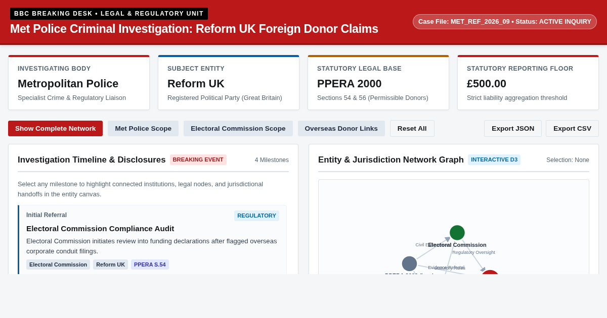 Met Police Reform UK Investigation Tracker & Legal Risk Matrix preview