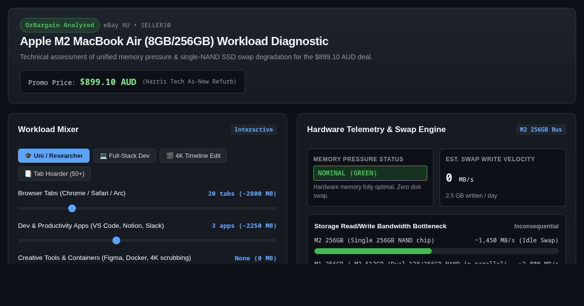 Refurbished MacBook Air M2 (8GB/256GB) Workload & Value Bench preview
