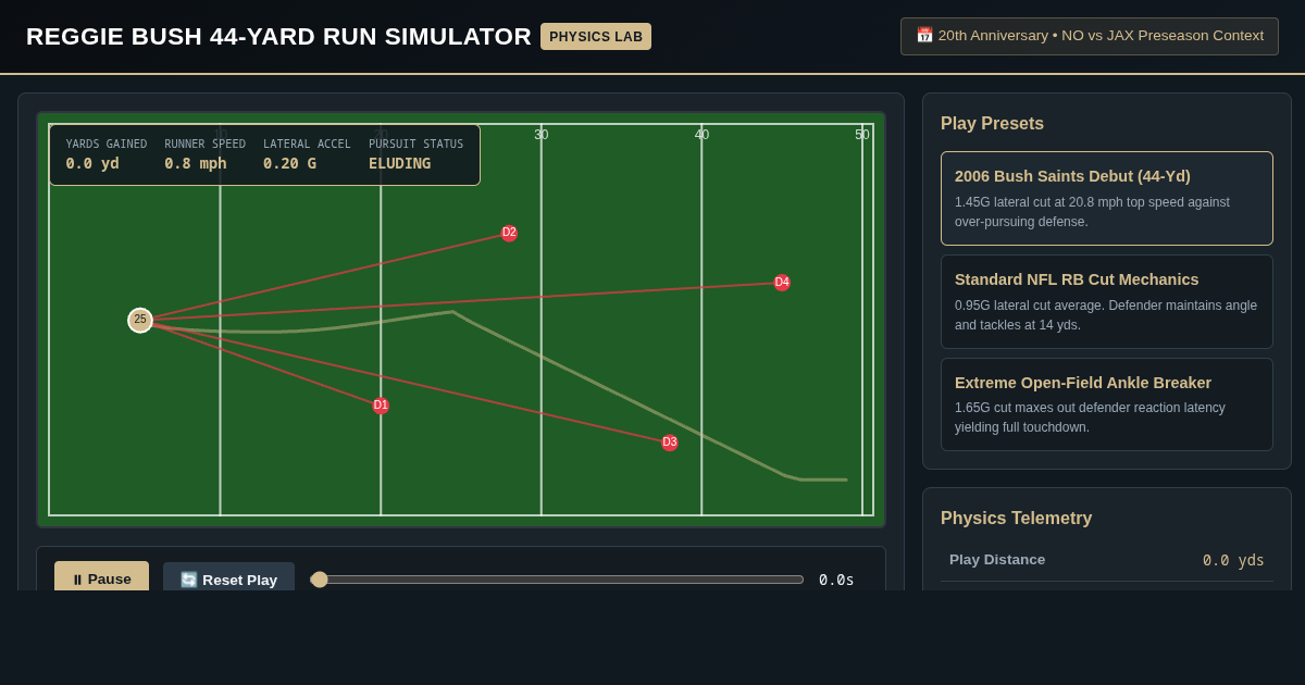 Reggie Bush 44-Yard Debut Run Breakdown & Pursuit Angle Simulator preview