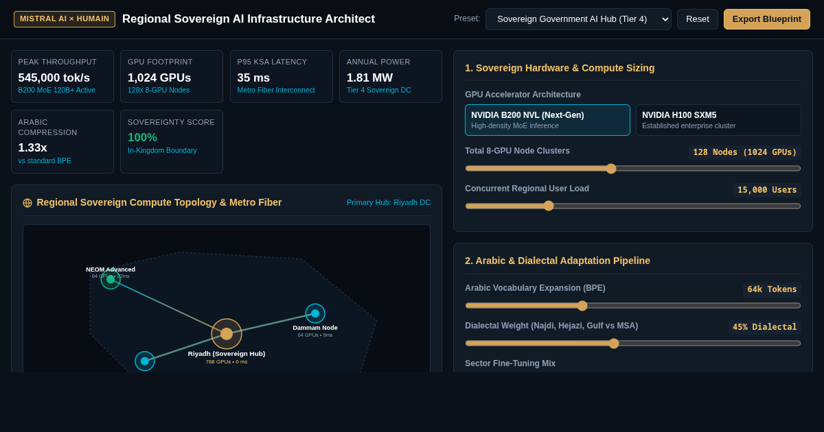 Regional Sovereign AI Infrastructure Architect | Mistral AI x HUMAIN preview