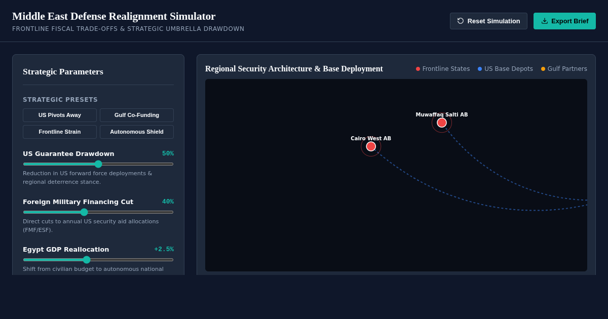Middle East Strategic Defense Realignment Simulator preview
