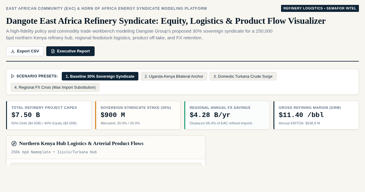 Dangote East Africa Refinery Syndicate | Logistics & Equity Visualizer preview
