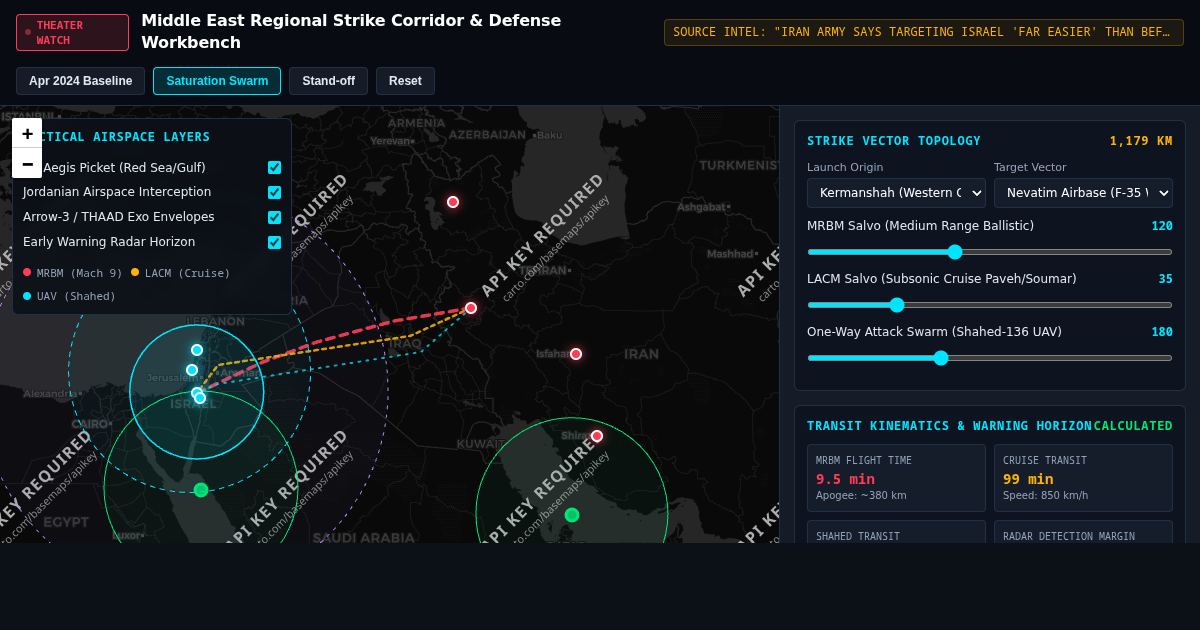 Middle East Strike Corridor & Defense Interception Workbench preview