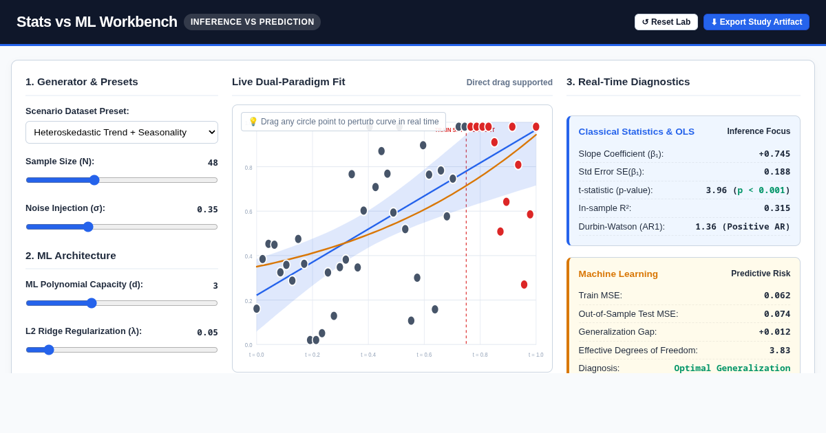 Stats vs ML: Regression, Inference & Forecasting Workbench preview