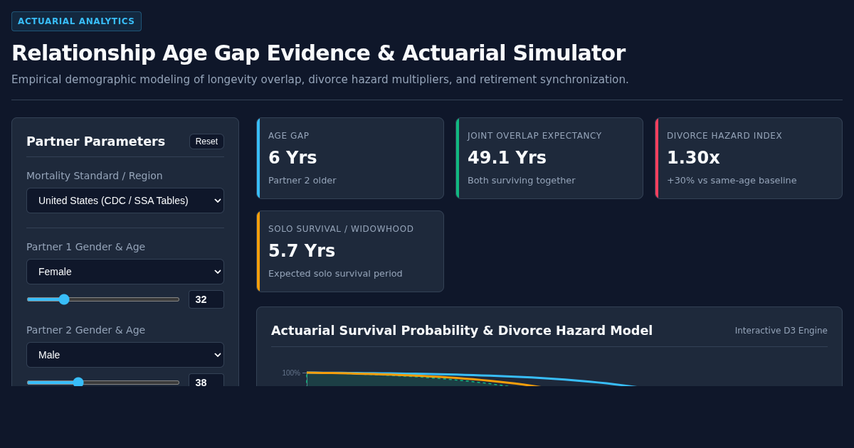 Relationship Age Gap Evidence & Actuarial Simulator preview