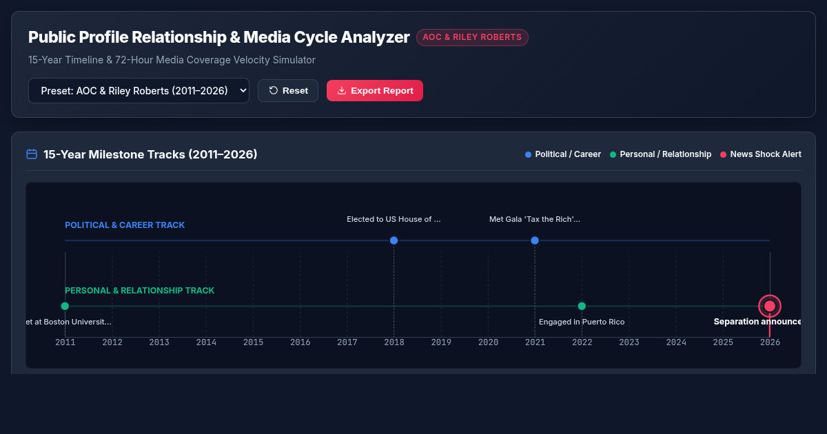 Public Profile Relationship & Media Cycle Analyzer preview