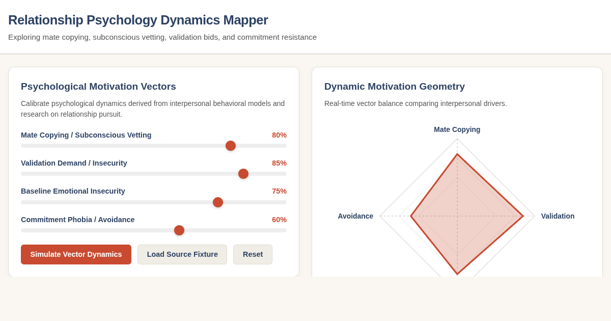 Relationship Psychology Dynamics Mapper & Motivation Analyzer preview