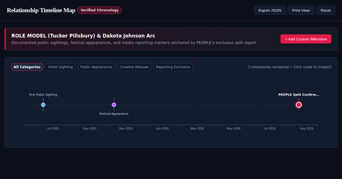 Relationship Timeline Map: Entertainment Chronology & Milestone Explorer preview