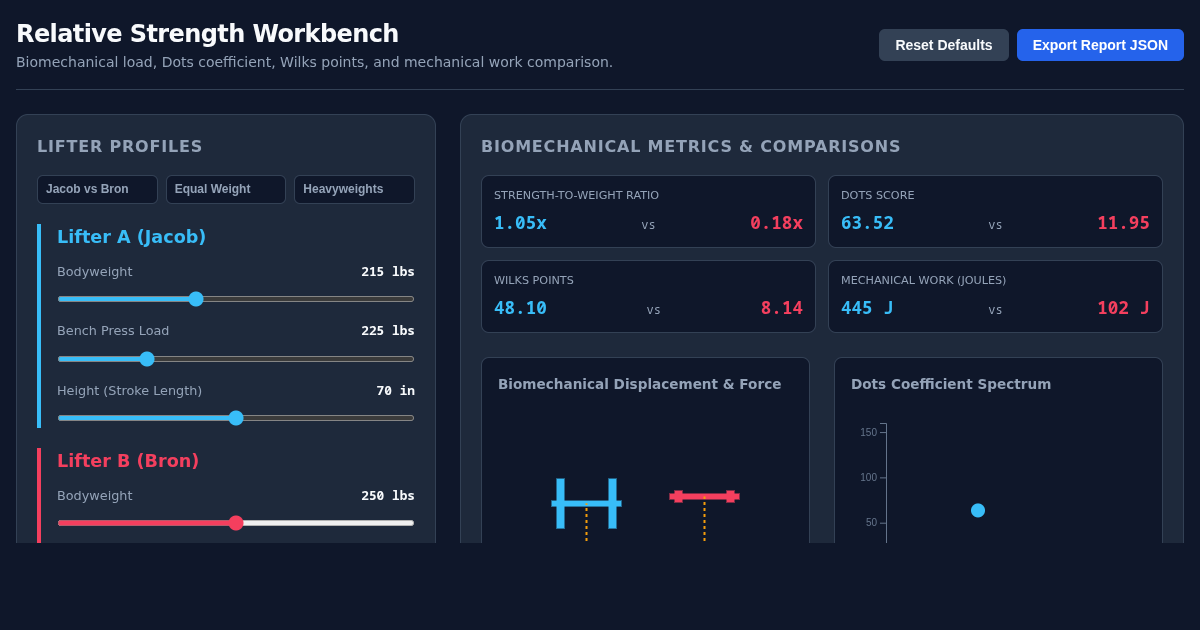 Relative Strength Biomechanical Workbench preview