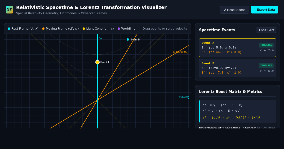 Relativistic Spacetime & Lorentz Transformation Visualizer preview