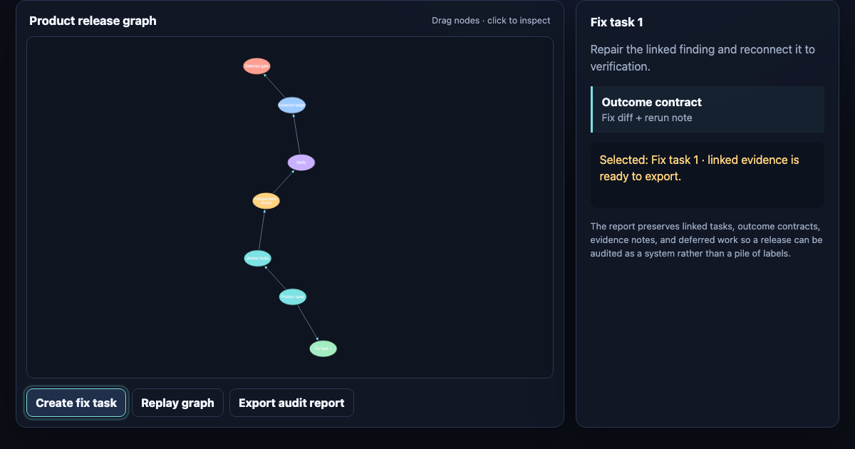 Release Graph Auditor preview