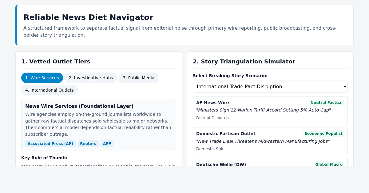 Reliable News Diet Navigator | Balanced Information & Triangulation preview