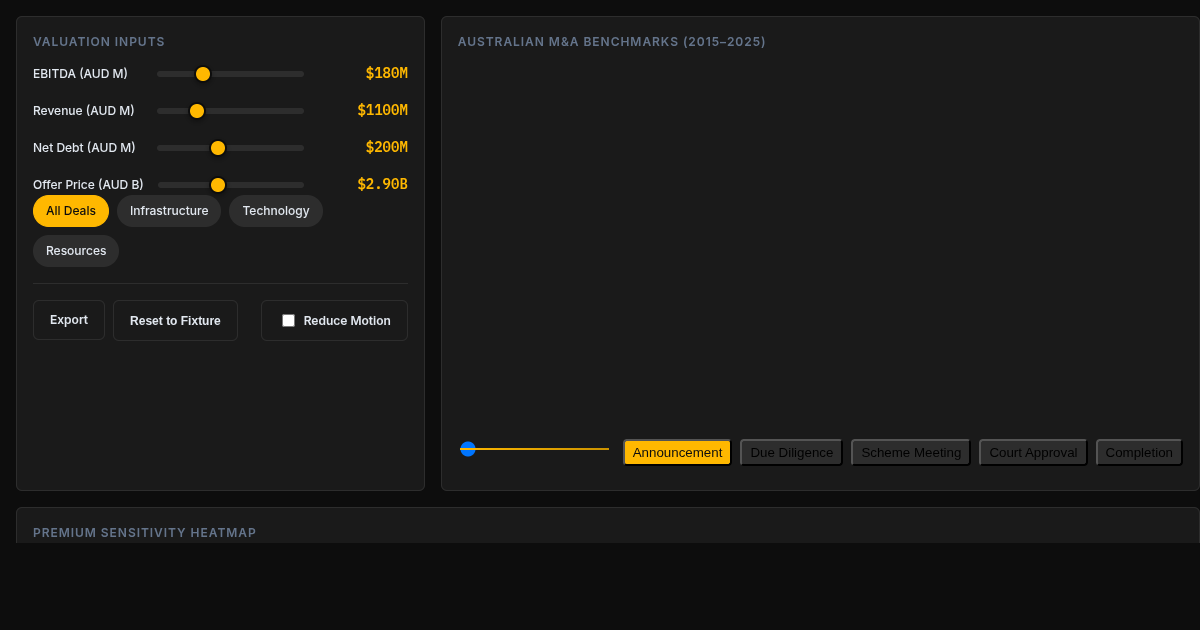 Reliance Worldwide–Brookfield M&A Deal Analyzer preview