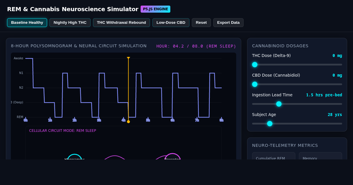 REM Sleep & Cannabis Neuroscience Simulator preview