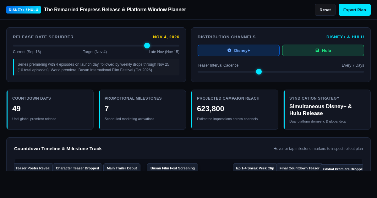 The Remarried Empress Release & Platform Window Planner preview