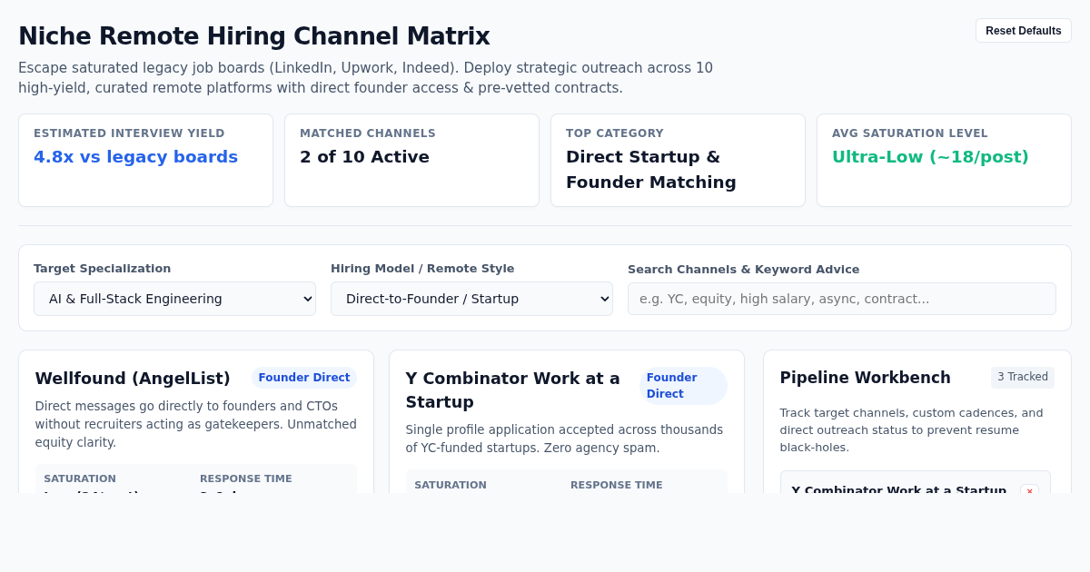 Niche Remote Hiring Channel Matrix | Alternative Job Platforms 2026 preview