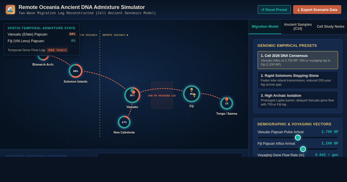 Remote Oceania Ancient DNA Admixture & Voyaging Simulator preview