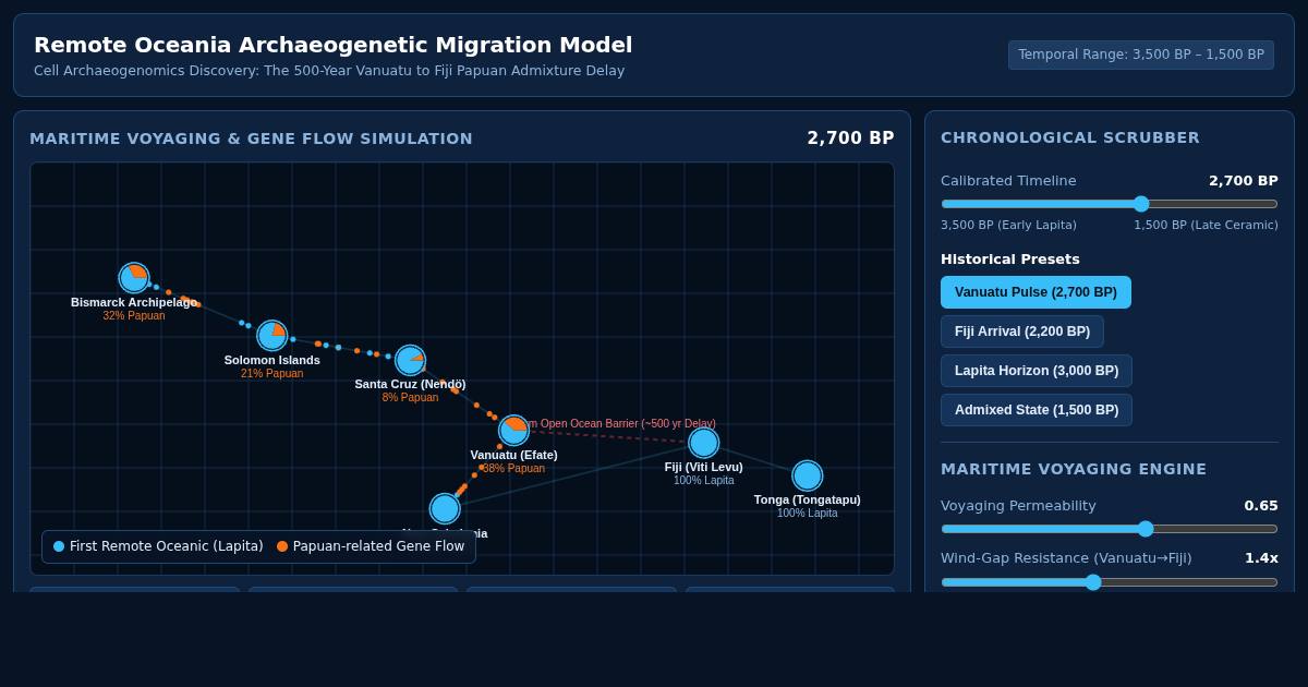 Remote Oceania Archaeogenetic Migration Simulator preview