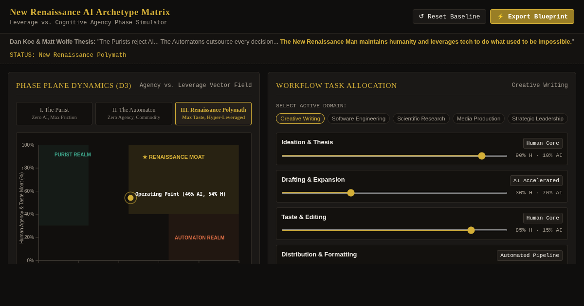 New Renaissance AI Archetype Matrix | Leverage vs Agency Simulator preview