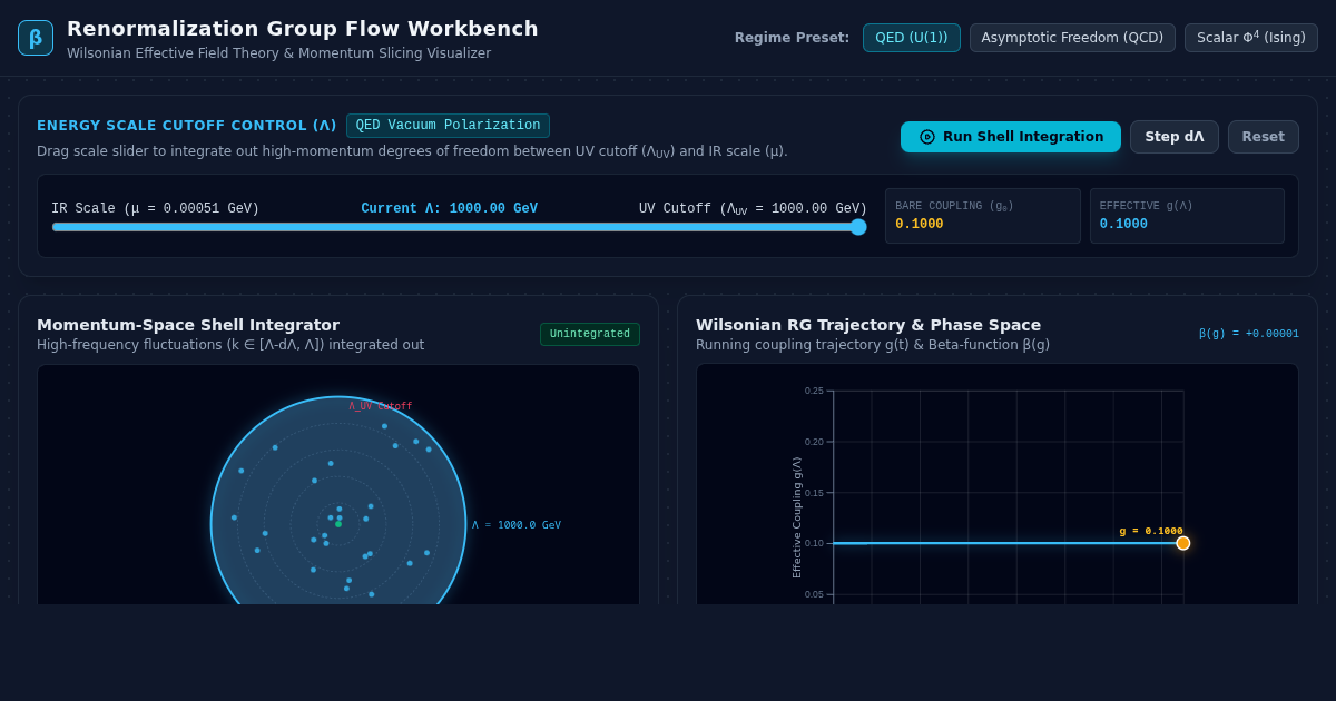 Renormalization Group Flow Workbench | Wilsonian EFT Simulator preview