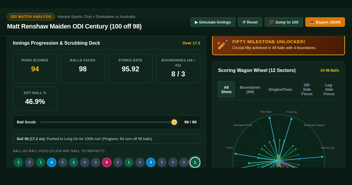 Matt Renshaw ODI Century Match Simulator and Milestone Tracker preview