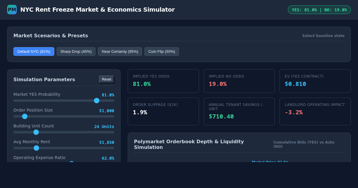 NYC Rent Freeze Prediction Market & Housing Economics Simulator preview