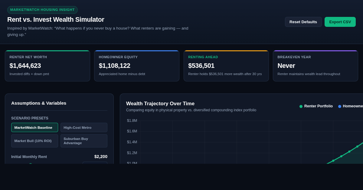 Rent vs. Invest Wealth Simulator preview