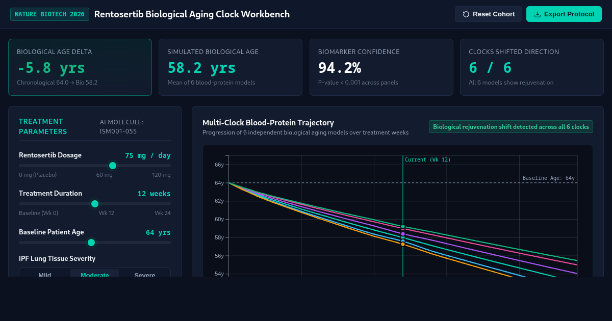 Rentosertib Biological Aging Clock Workbench | AI Drug Discovery preview