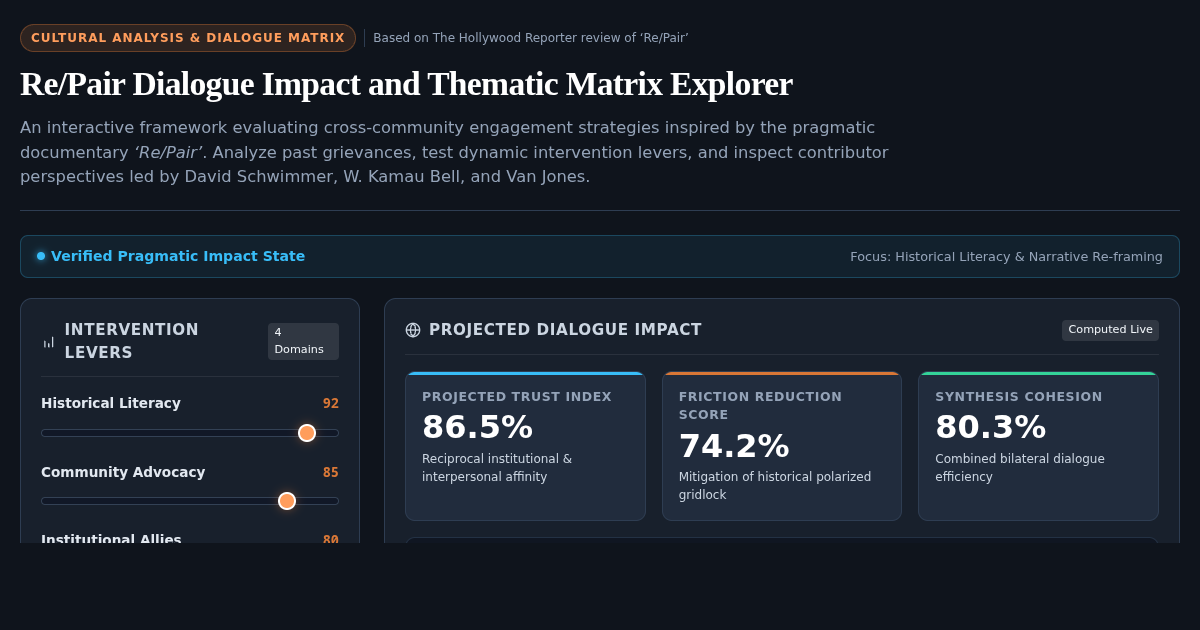 Re/Pair Dialogue Impact and Thematic Matrix Explorer preview