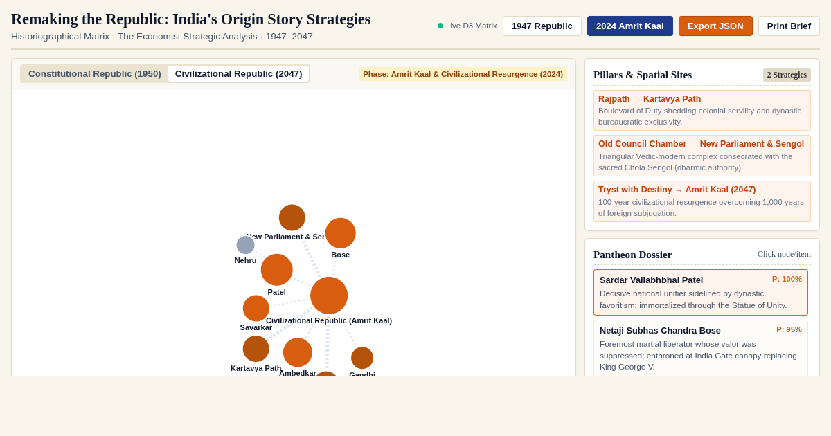 Remaking the Republic: India's Origin Story Strategies preview