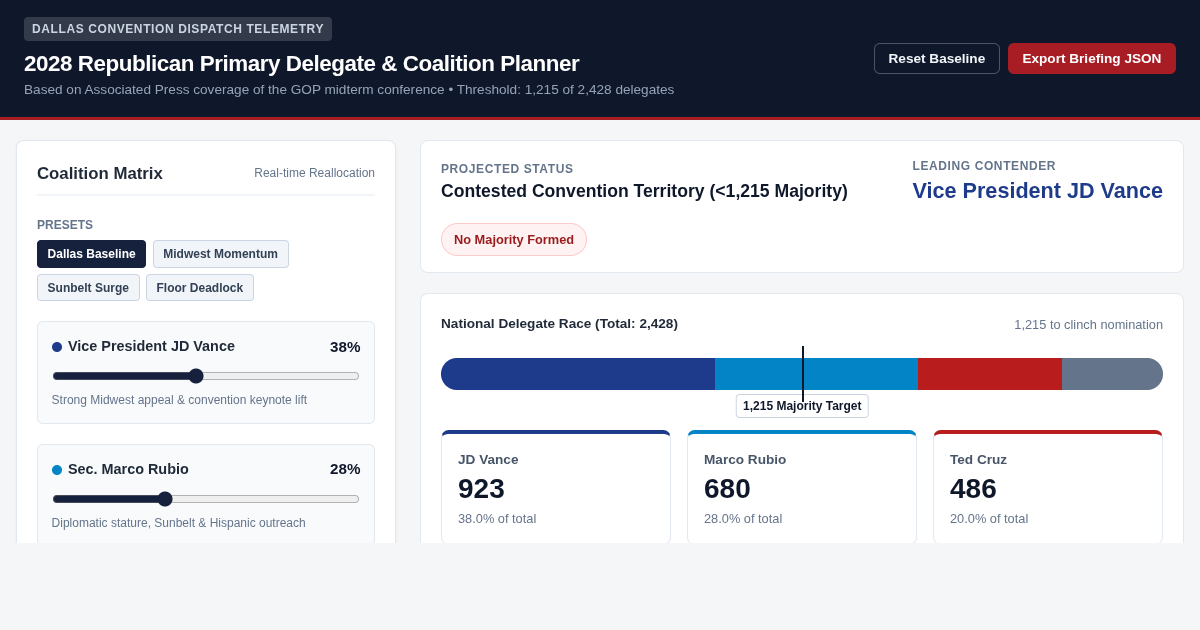 2028 Republican Primary Delegate & Coalition Planner preview