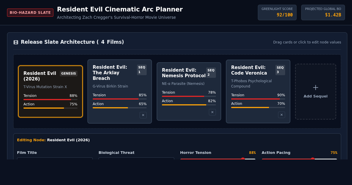Resident Evil Franchise Sequel & Plot Architecture Planner preview
