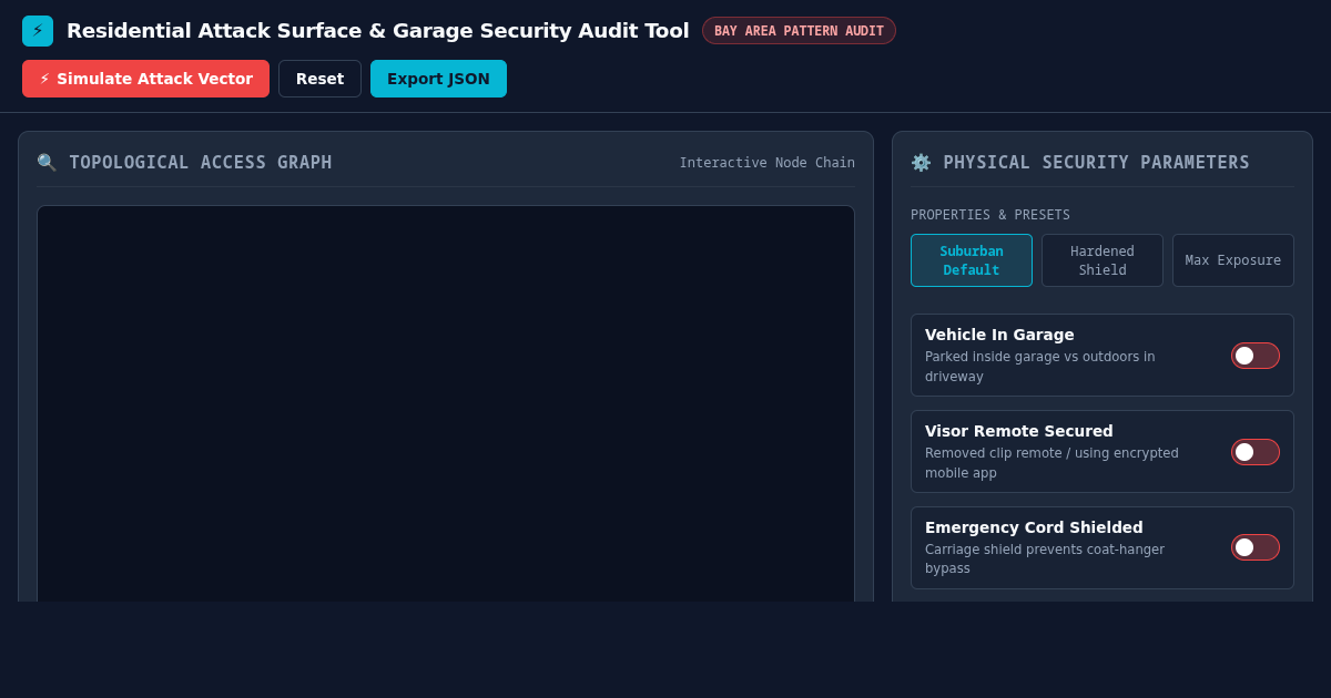 Residential Attack Surface & Garage Security Audit Tool preview