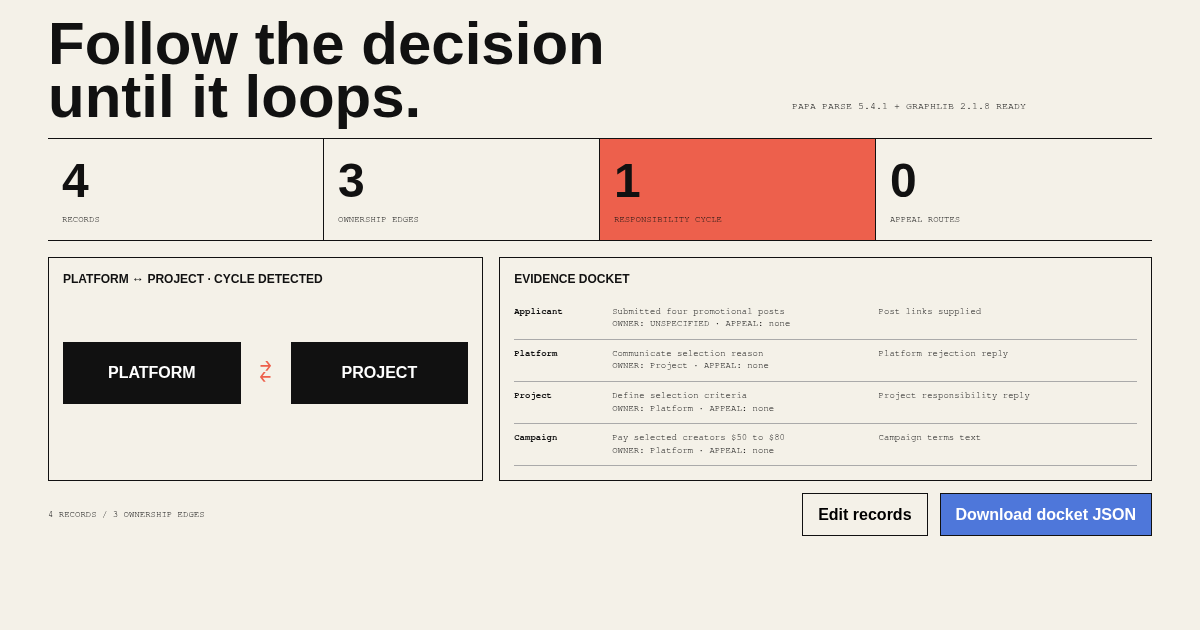 Responsibility Loop Audit preview