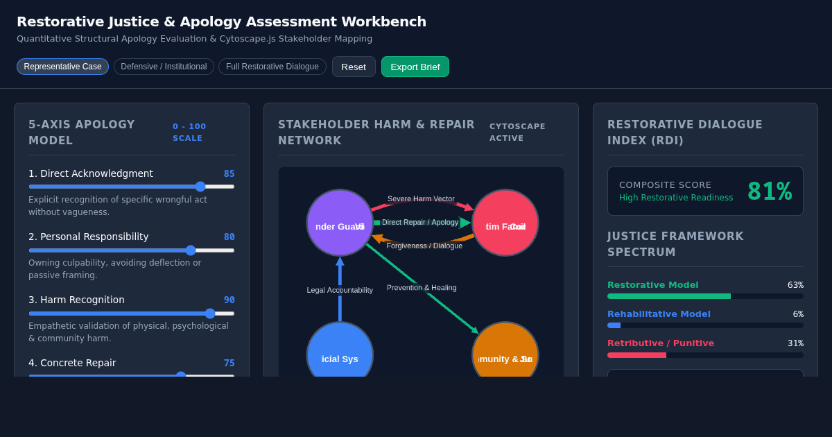 Restorative Justice & Apology Assessment Workbench preview