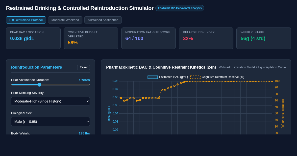 Restrained Drinking & Controlled Reintroduction Simulator preview