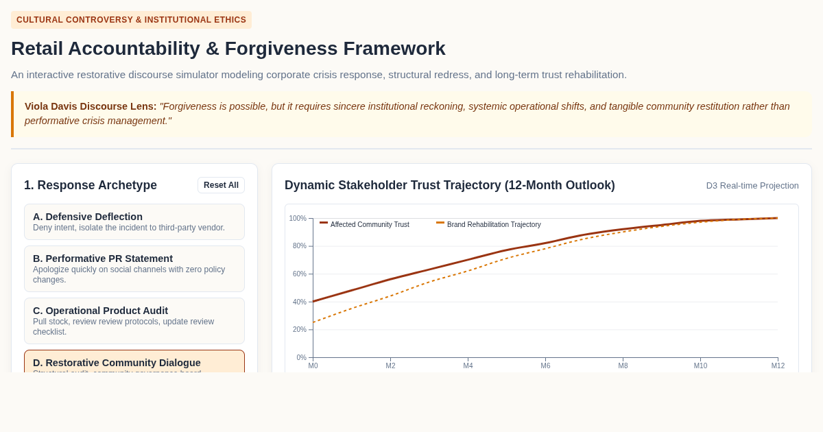 Retail Accountability & Forgiveness Framework preview