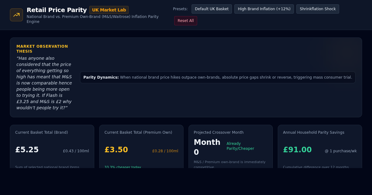 Retail Price Parity & Inflation Crossover Simulator preview
