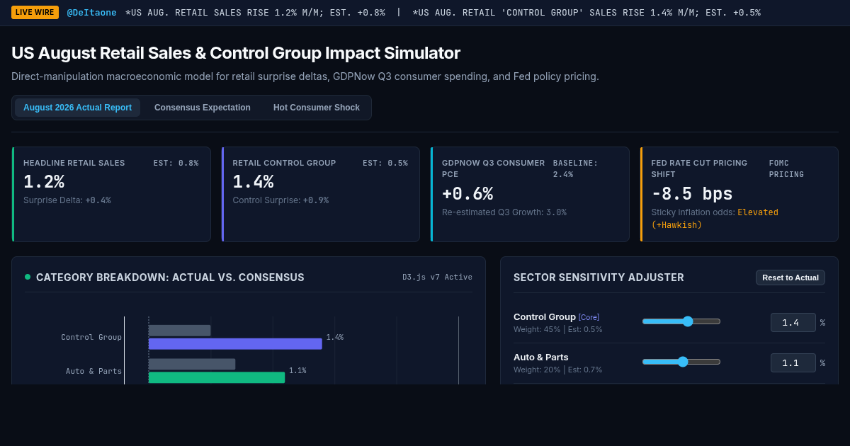 US August Retail Sales Impact & Control Group Analyzer preview